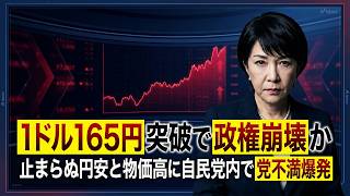 【1ドル165円突破目前】自民党内で政局勃発の危機！？円安進行による物価高で高市政権への不満が爆発寸前