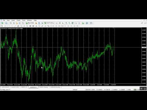 Video Change TimeFrame easily and faster