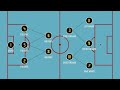 Introduction: 3-2-2-3 “The Box” formation.