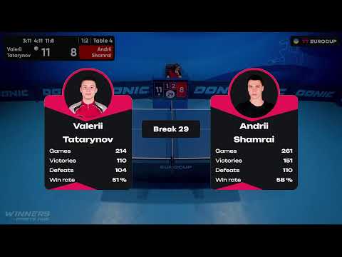 19:15 Valerii Tatarynov - Andrii Shamrai 16.08.2023 TT Euro.Cup Ukraine Star.  TABLE 4