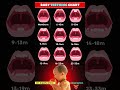 Baby Teeth Eruption Chart: Timeline & Order of Baby Teeth Growth | Baby tooth development
