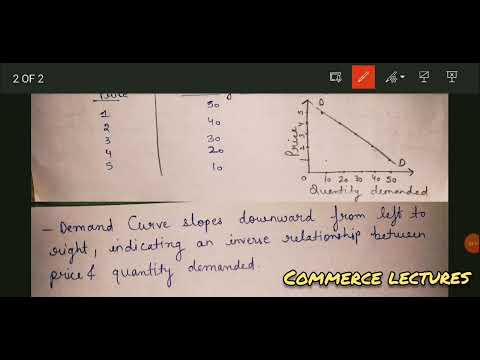 change in demand expansion and contraction of demand increase and decrease in demand eco