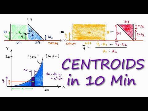 CENTROIDS and Center of Mass in 10 Minutes!