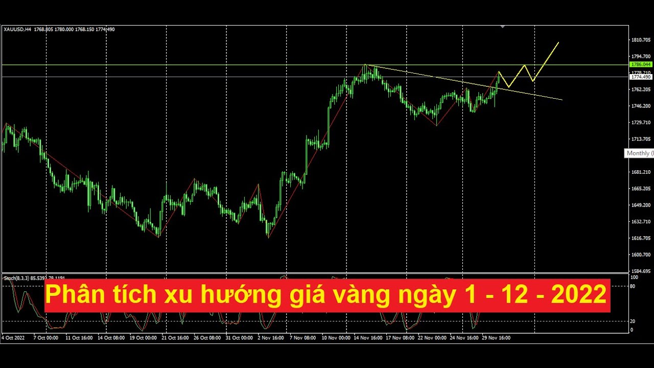 Phân tích xu hướng giá vàng ngày 1.12.2022