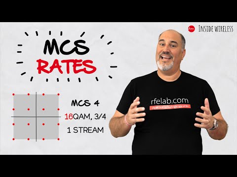 Inside Wireless: MCS rates