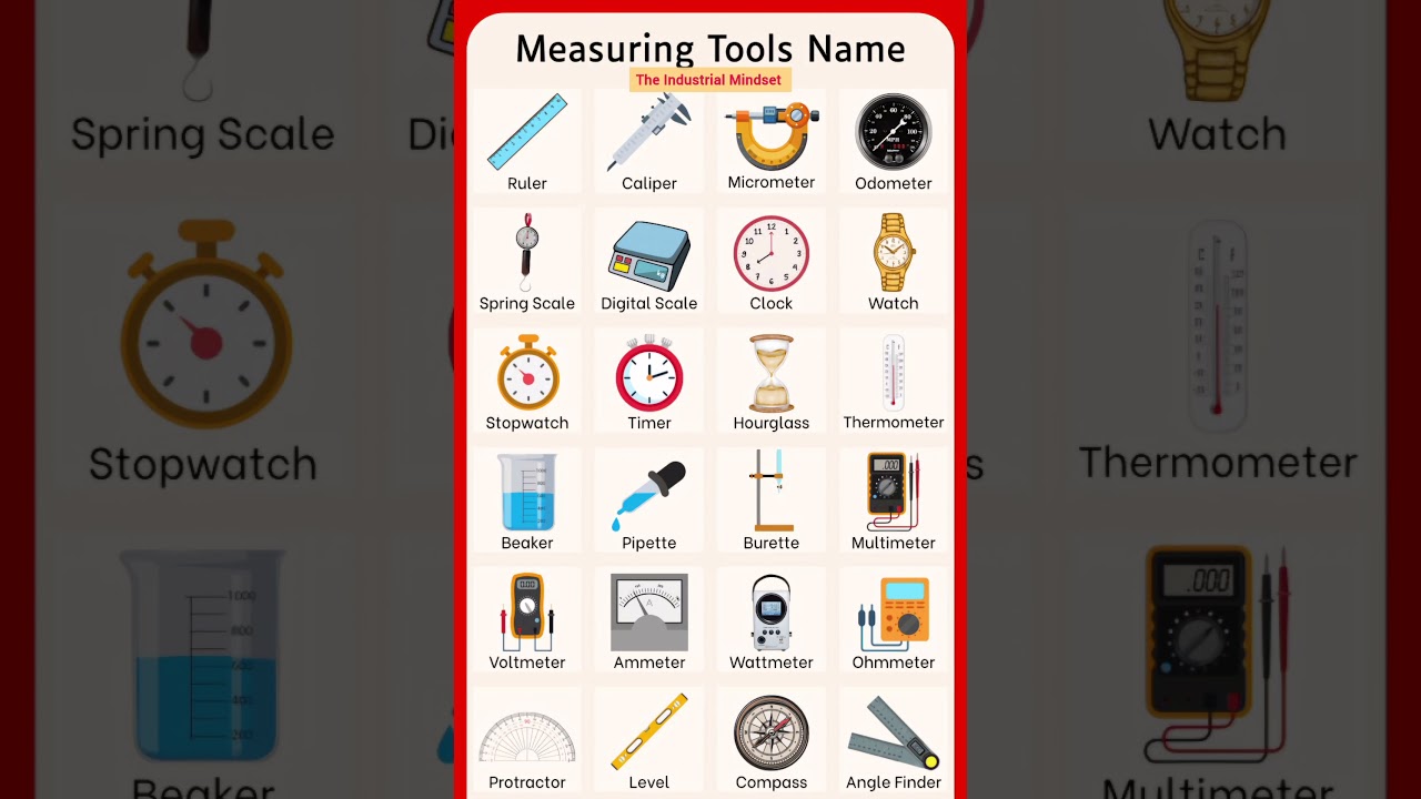 Measuring Tools Names with Picture. @theindustrialmindset