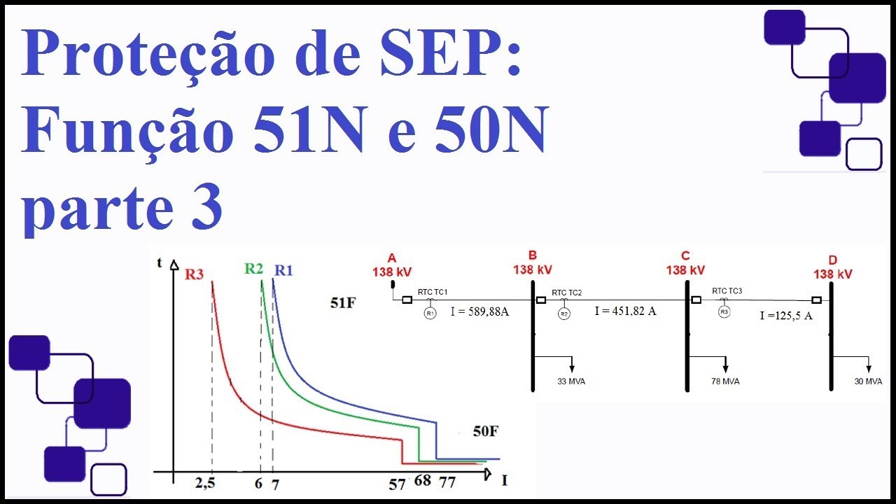 Proteção de Sistemas Elétricos de Potência ( Exercício, parte 3) Relé 50 e 51 de Neutro