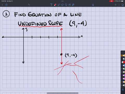 Equation of a Line with Undefined Slope
