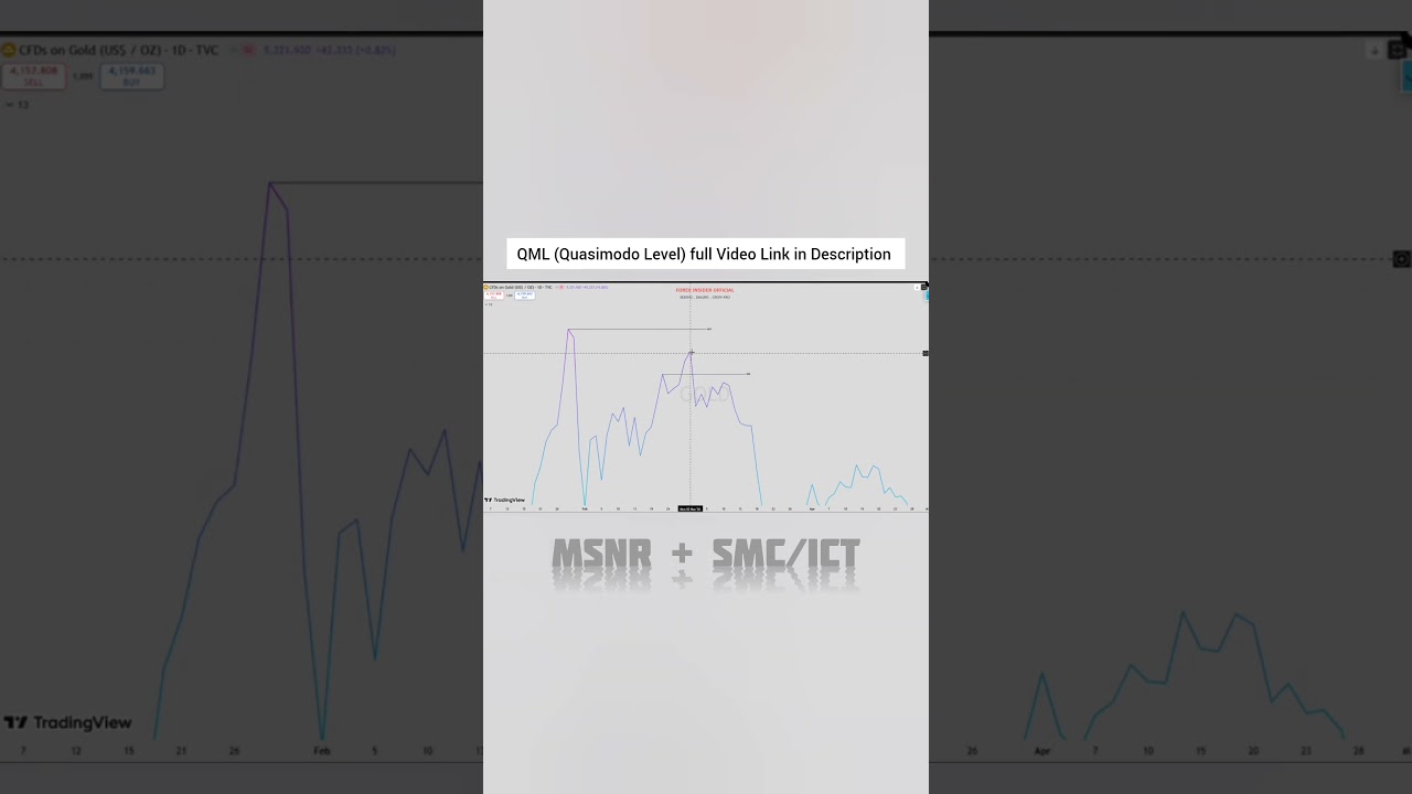 Watch XAUUSD Highest Price Breakout strategy source video on YouTube