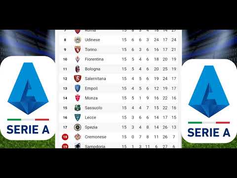 classifica serie a CALCIO classifica serie a attuale 2022-2023