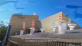 Ventilação Geral Diluidora Industrial - O Que É, Como Funciona e Aplicações