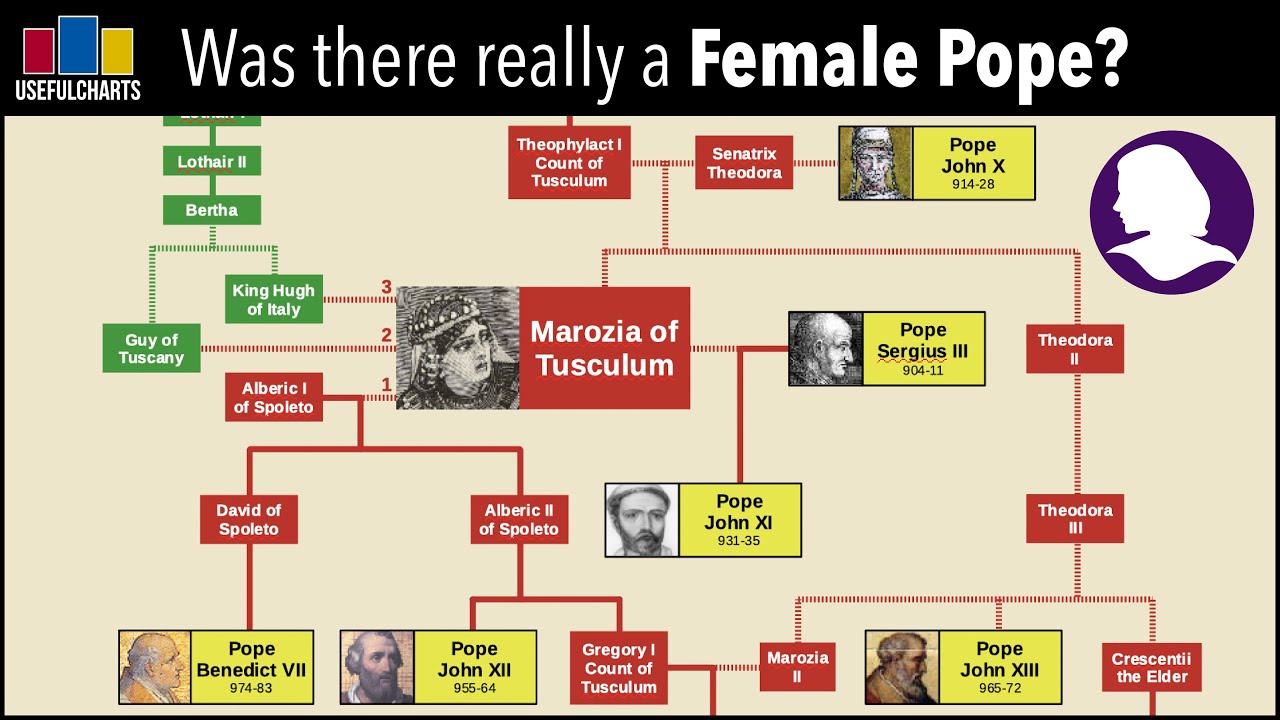 Was There Really a Female Pope?