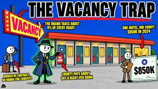 How Motels Actually Make Money (It's Not the Room You Rent)
