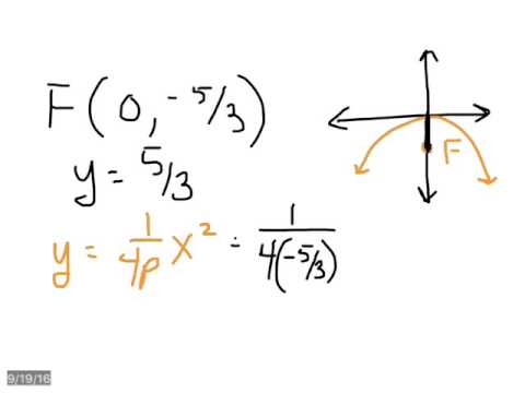Section 2.3 Day 2 - Algebra 2 - Writing equations of quadratics with given information