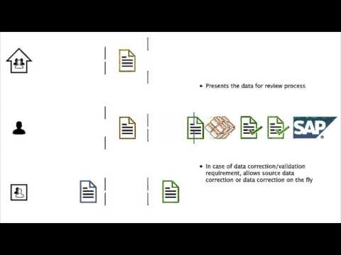 Devdutta Kulkarni eQube Platform