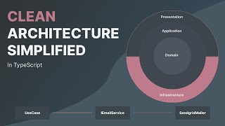 Download the video "Clean Architecture in TypeScript"