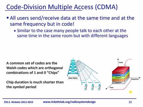 Module 8: Time, Frequency and Code Division Multiple Access