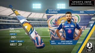 Mumbai Indians Team 2018  Full Squad & Player Stats