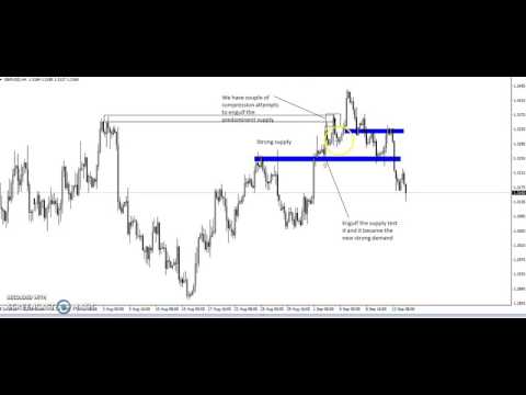 Forex trading strategies---how to trade forex as a beginner without indicators