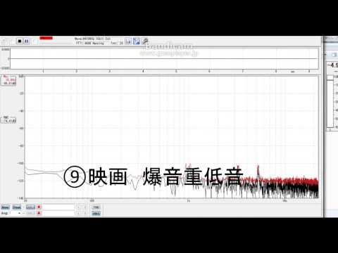 音のスペクトル - 定義