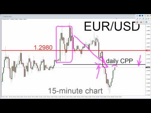 FOREX MARKET ALERT | Euro Unimpressed by Eurogroup Agreement on Greece