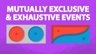 Mutually Exclusive and Exhaustive Events (6.4)