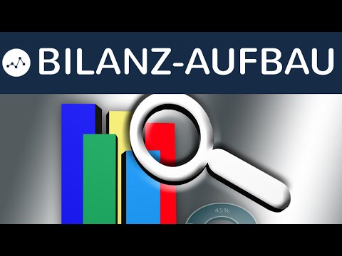 Aufbau einer Bilanz - Activa & Passiva - Was kommt auf welche Seite? - Bilanzaufbau einfach erklärt