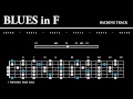 Chicago/Texas BLUES Backing Track in F (Dm) w ...