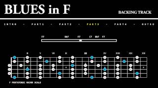 Chicago/Texas BLUES Backing Track in F (Dm) w/ Scale: Free Guitar Jam (Buddy Guy Rememberin’ Stevie)