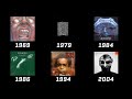The Best Album Of Each Year (1909-2022) (The Evolution of Music)