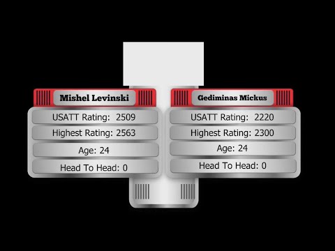 Mishel Levinski (2509) vs Gediminas Mickus (2220)