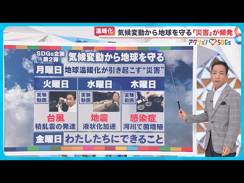 海洋は気候を加熱する