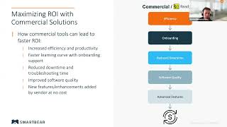 Maximizing ROI with Commercial API Testing Tools