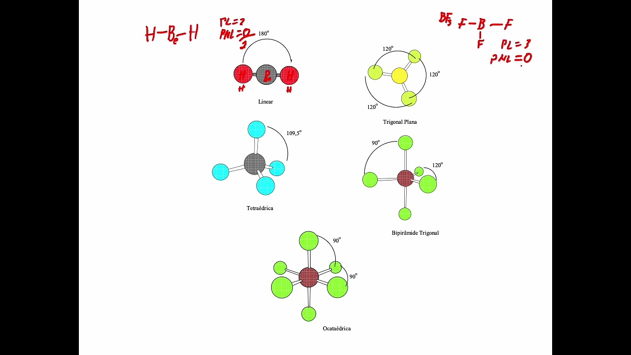 Aula 4/5   Ligação Química   Estrutura de Lewis vs2