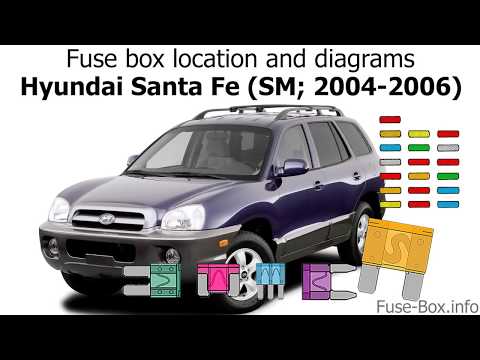 Fuse box location and diagrams: Hyundai Santa Fe (SM; 2004-2006)