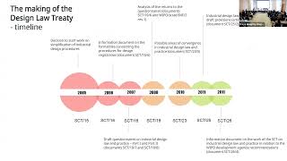 ILW25 Progress in International IP Implications of the Riyadh Design Law Treaty