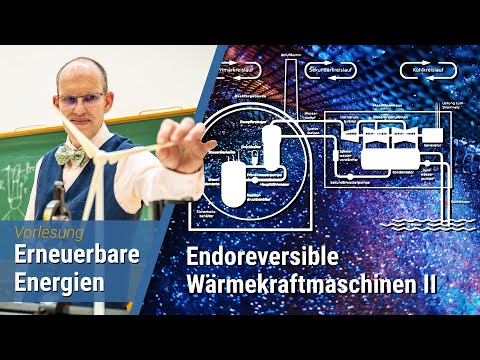 Maximale Effizienz oder maximaler Profit | Erneuerbare Energien – Vorlesung 6