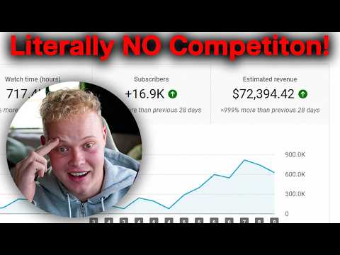 20 Profitable Faceless AI Niches