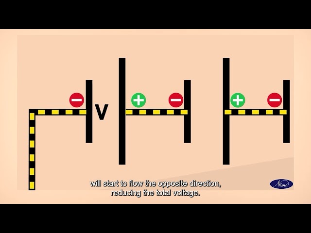 The Grouping of cells – Part 1