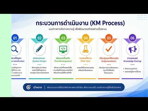การจัดการเลขหนังสือราชการด้วยเทคโนโลยีดิจิทัล