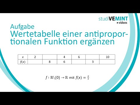 Aufgabe Wertetabelle einer antiproportionalen Funktion ergänzen
