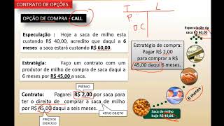Derivatives Options