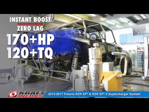 Kraftwerks RZR XP® Supercharger System
