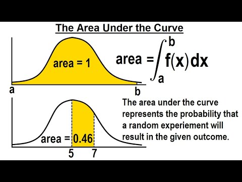 Statistics Ch 6 The Normal Probability Distribution 1 of 28 What is the Normal Probability Dist