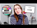 Does YouTube Premiere Help You GROW FASTER ON YOUTUBE!? (+ new features!)