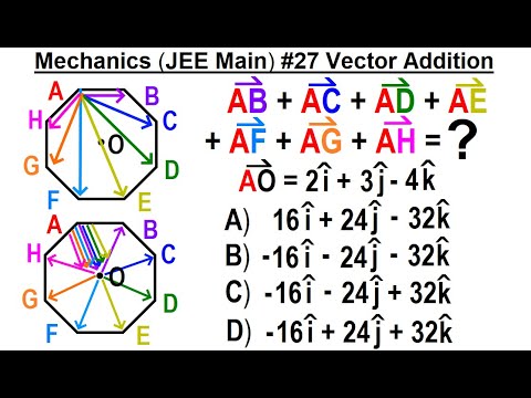 JEE Main Physics Mechanics 1 Circular Motion