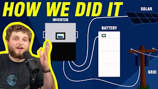 How to Install a Ethos Battery Backup System with Solar