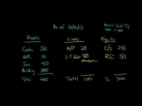 Introduction to the Balance Sheet