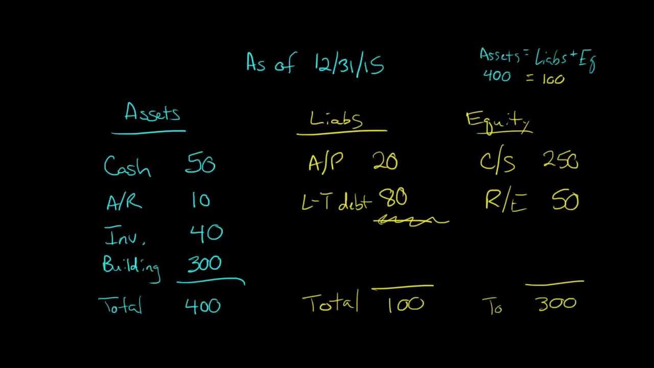 Introduction to the Balance Sheet