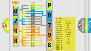 dtc p0798 interpretation